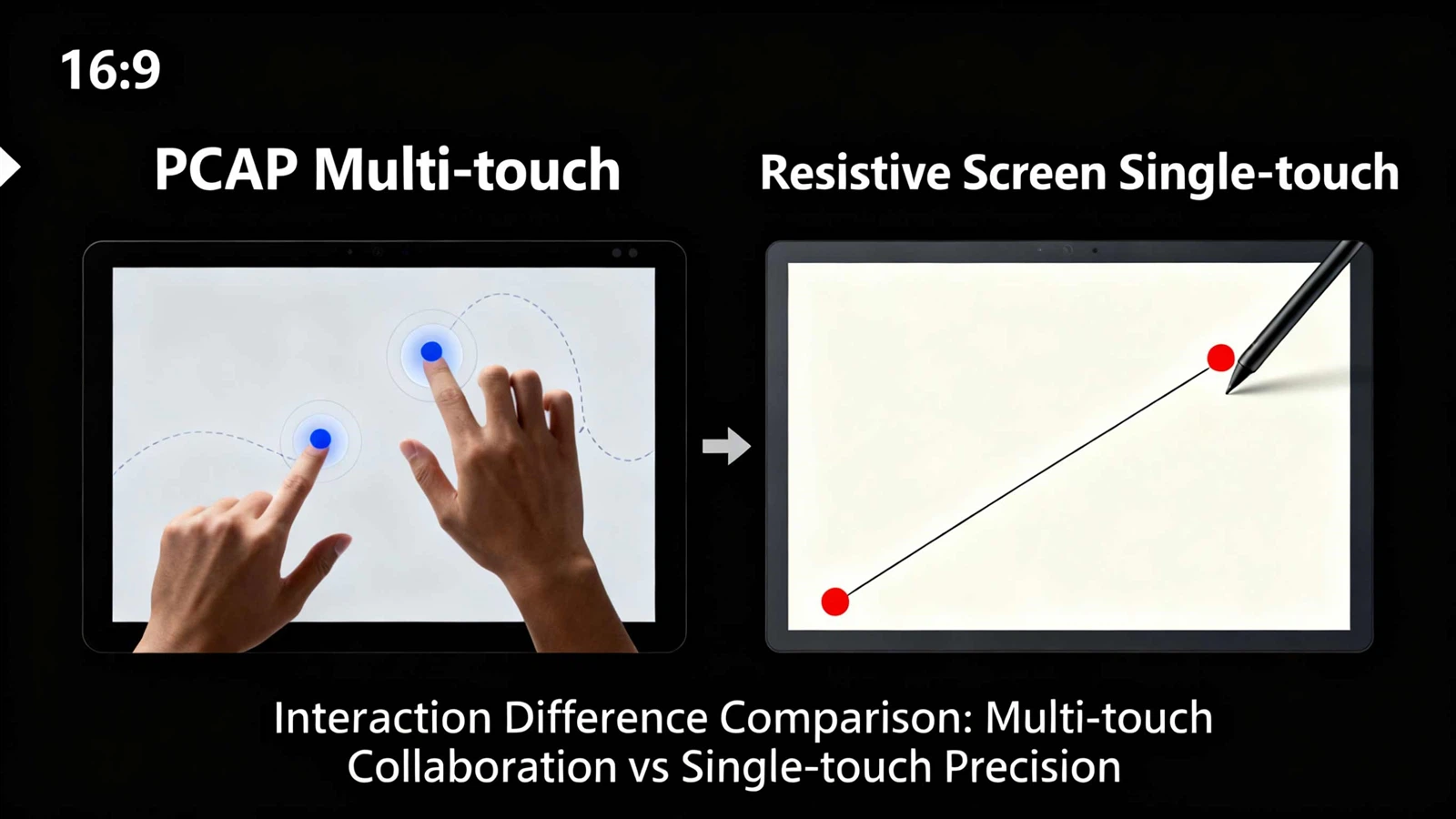 Multi-touch-gestures-on-PCAP-vs-single-touch-resistive Multi-touch-gestures-on-PCAP-vs-single-touch-resistive